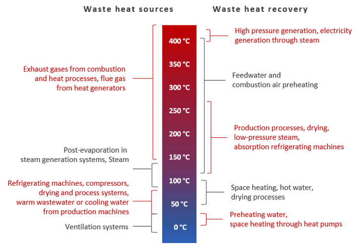 Abwärmequellen_Wärmesenken_en