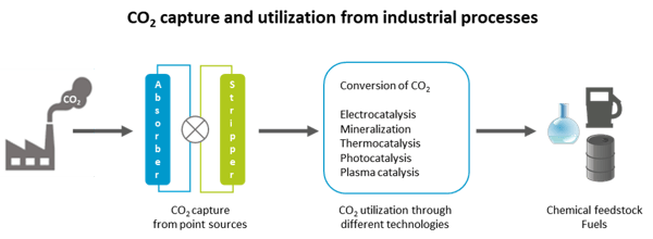 CCU_Industrie_en (1)