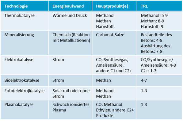 CO2_Technologien_de (1)