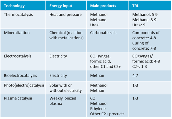 CO2_Technologien_en