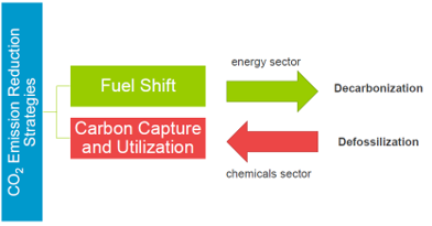 CO2_reduction_strategies_en