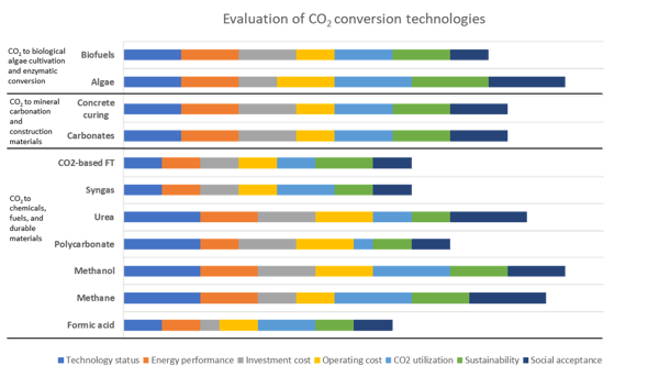 Co2_conversion_technologies