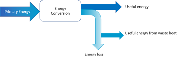 Energieumwandlung_en