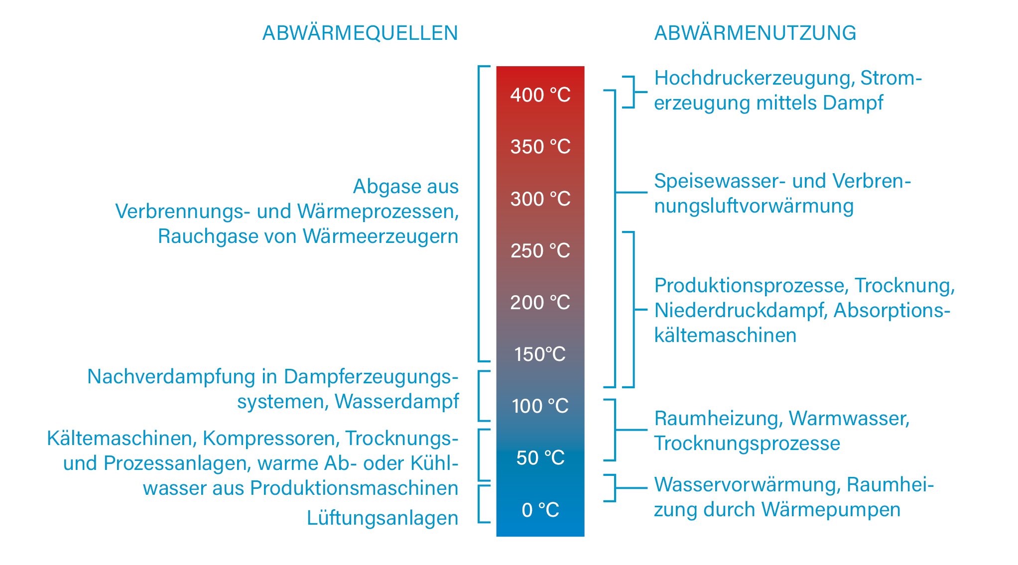 HeatPumpBlog01-Abb03
