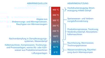 Effiziente Abwärmenutzung: Industriewärmepumpen als Motor der Energiewende