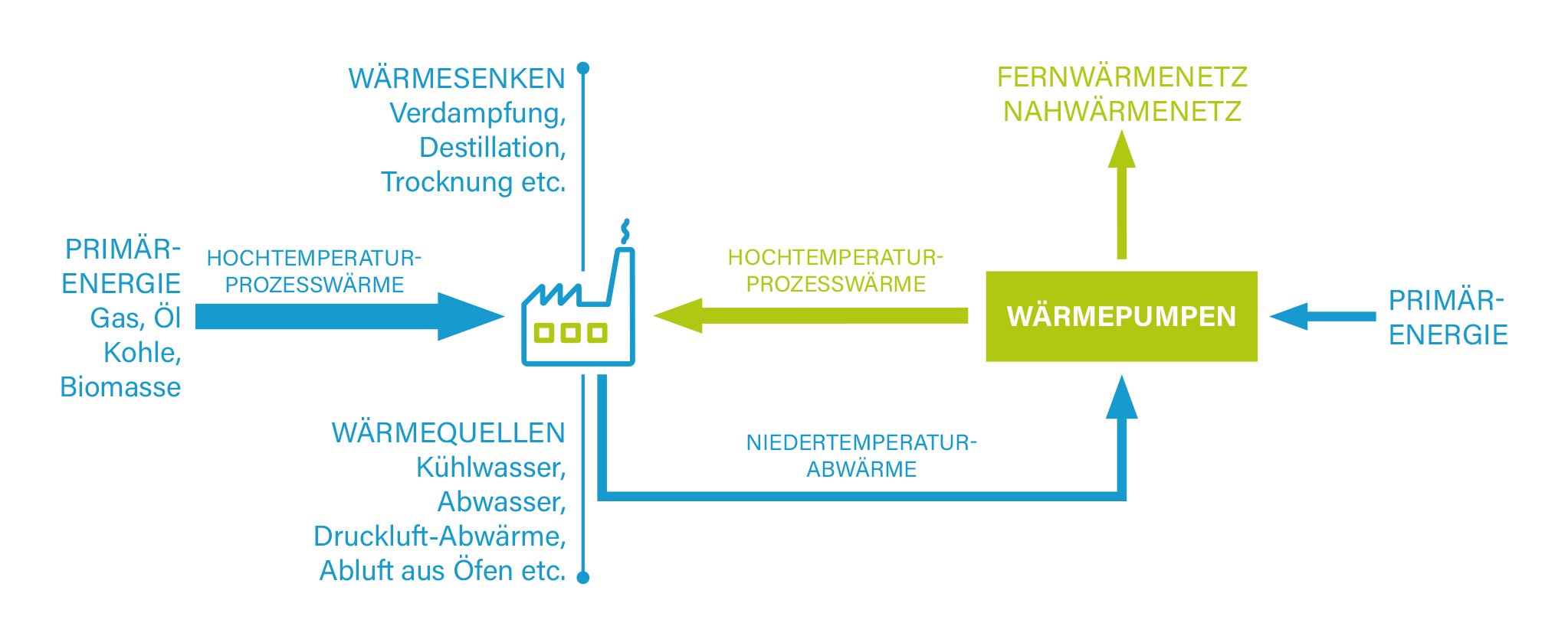 HeatPumpBlog02-Abb01