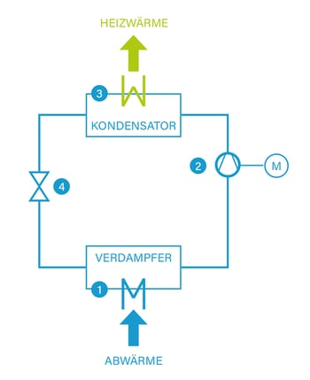 HeatPumpBlog02-Abb02