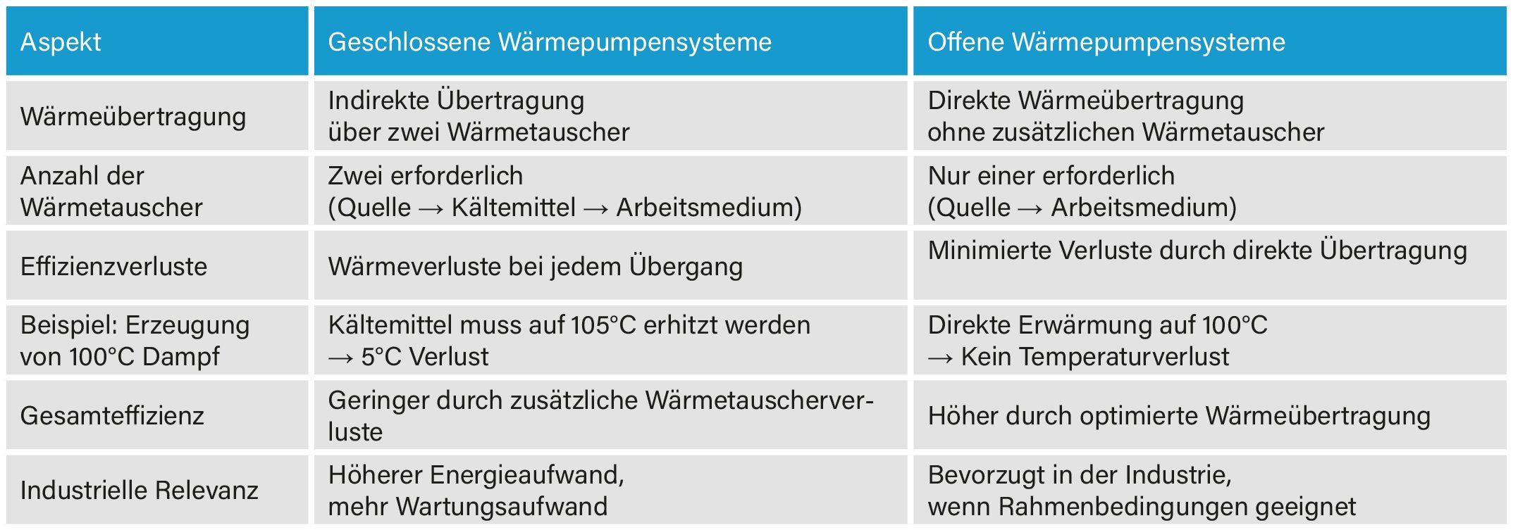 HeatPumpBlog02-Abb04