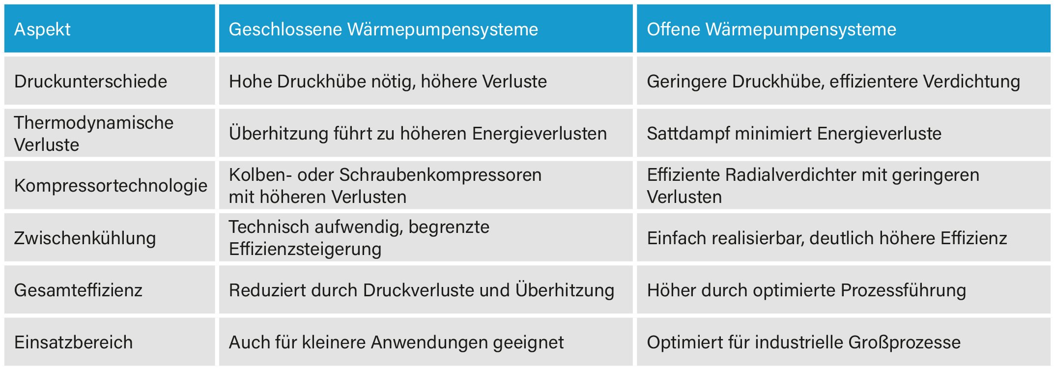 HeatPumpBlog02-Abb05