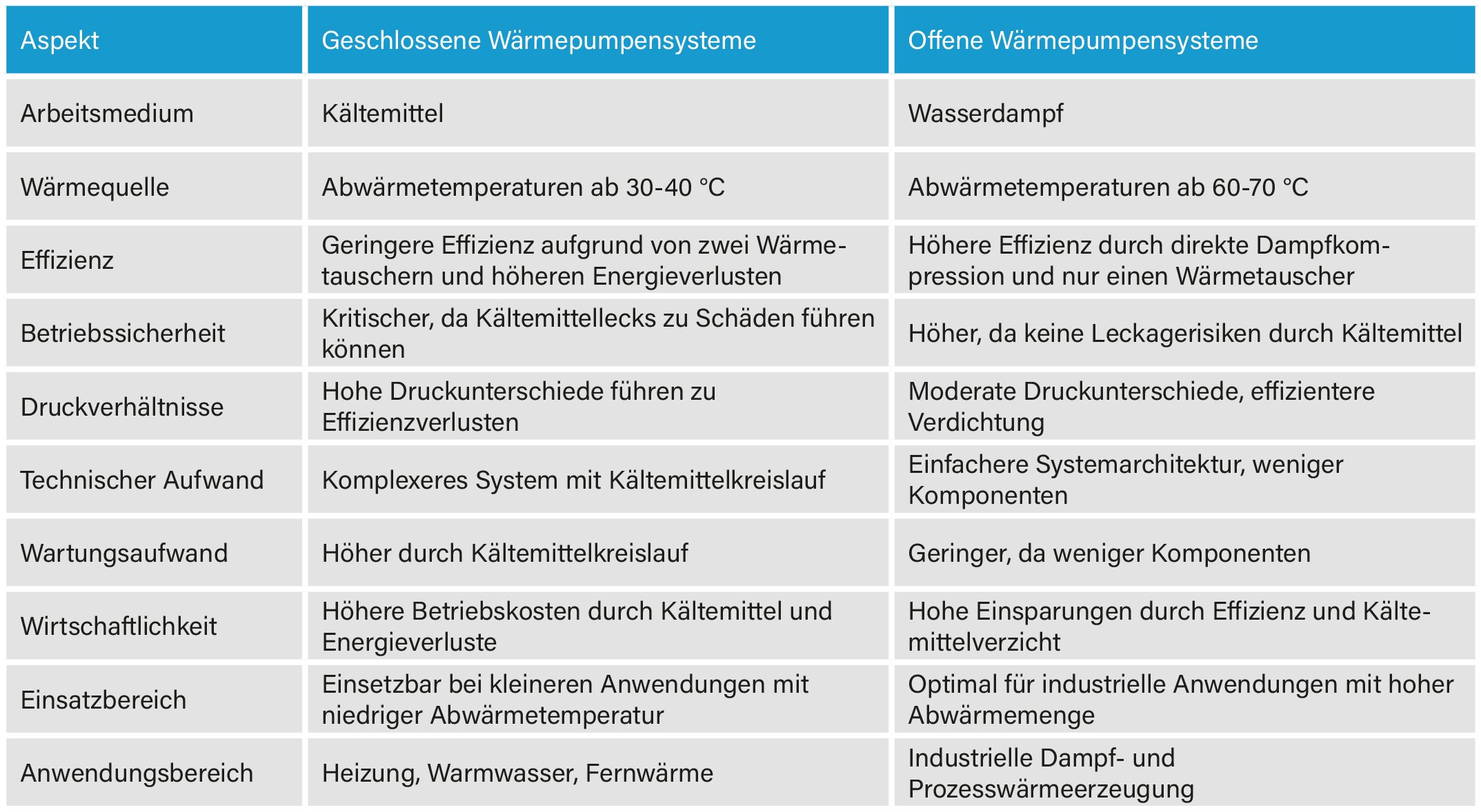 HeatPumpBlog02-Abb07