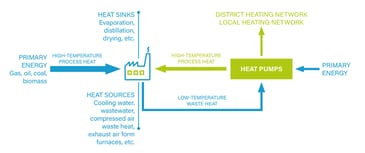 Industrial heat pumps in comparison