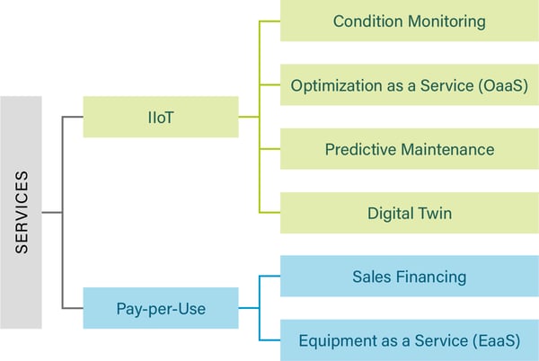 IIoTBlog02-PPU-Abb02-1