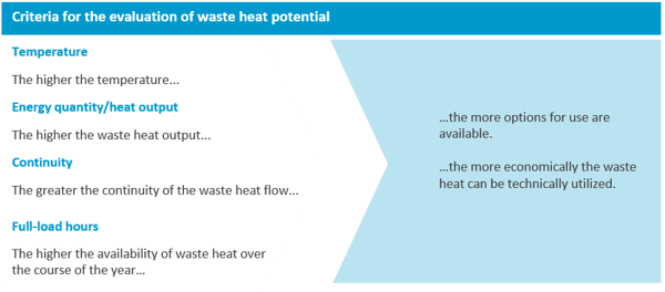 Kriterien_Abwärmenutzung_en