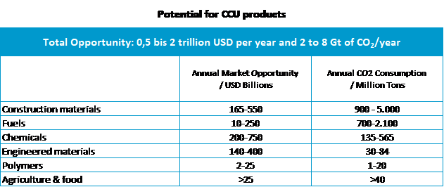 Potenzial_CCU_Produkte_en