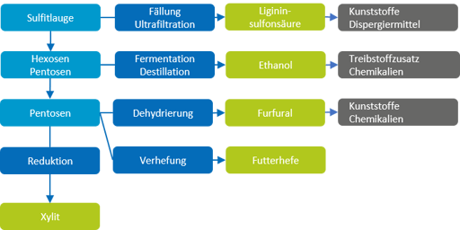 Produkte_aus_Sufitlaugen_de