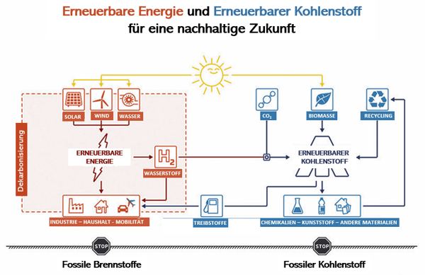 Renewable_carbon_nova_institute_de.PNG
