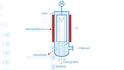 Scheme-Short Path Evaporator