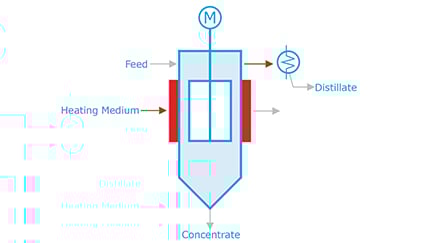 Scheme-Thin Film Evaporato
