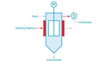 Scheme-Thin Film Evaporato