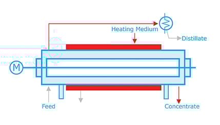 Scheme-horizontal Thin Film Dryer