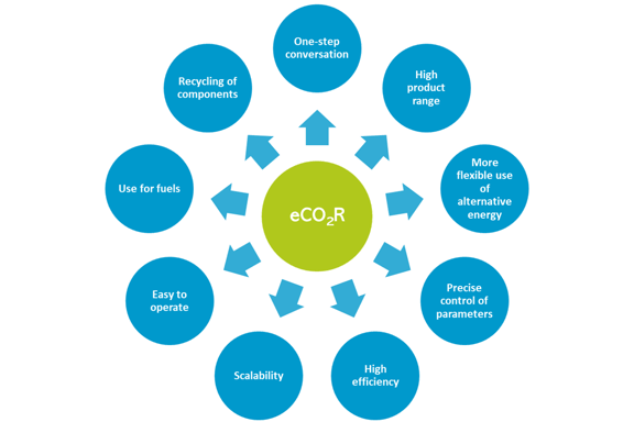 Vorteile_eCO2R_en