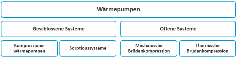 Waermepumpen_de