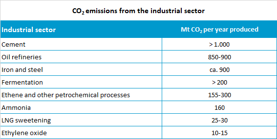 co2_industriesektoren_en