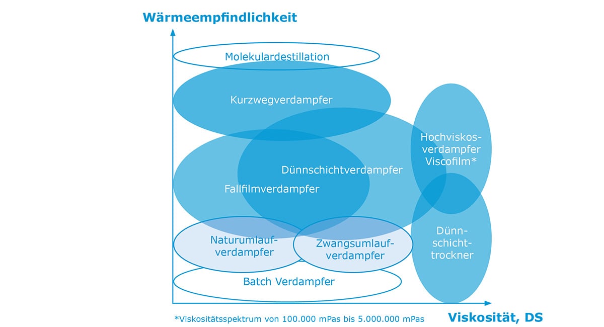 Diagramm