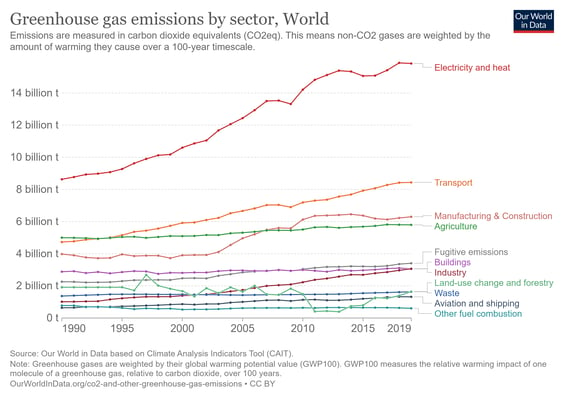 ghg-emissions-by-sector_en