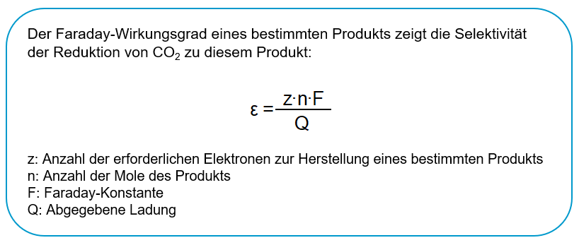 Abbildung 01: Faraday-Wirkungsgrad und Selektivität der Reduktion von CO2, Eigendarstellung