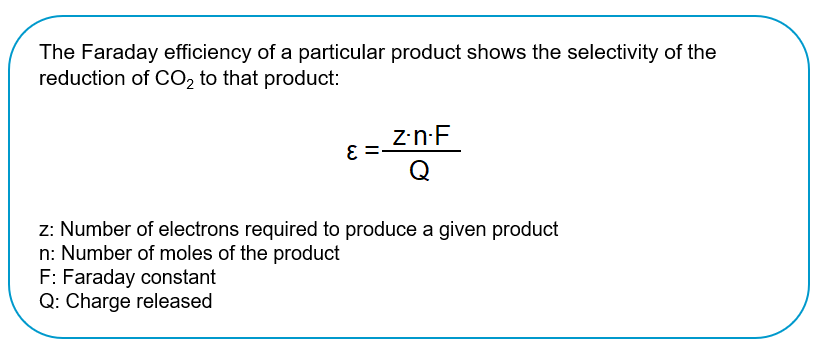 Figure 1: Faraday efficiency und selectivity of the reduction of CO2; in-house illustration