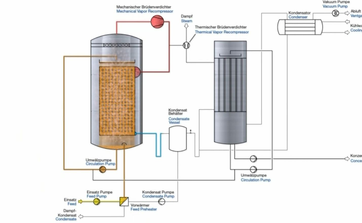 Tube Falling Film Evaporator Tube Falling Film Evaporator